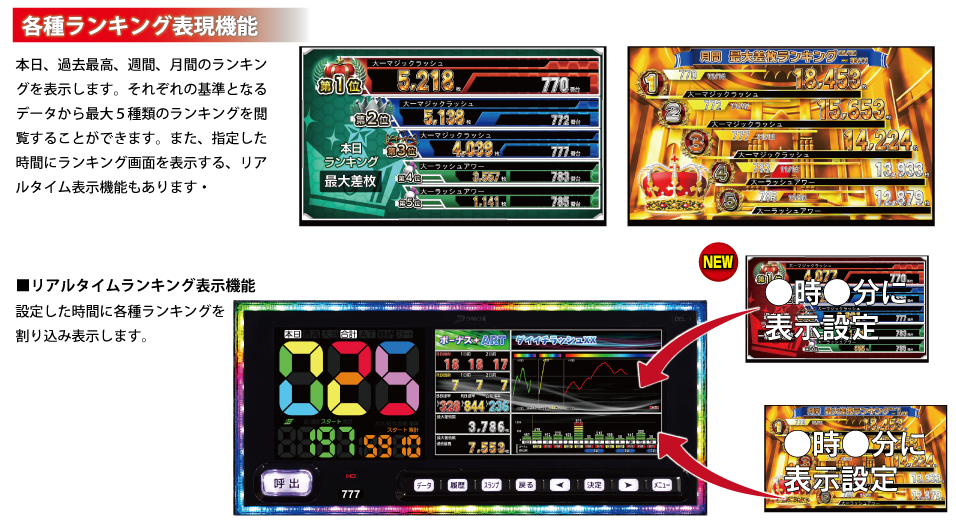 他台データ　7セグと液晶の両方で詳細なデータを表現し、それぞれの表示内容は自由にカスタマイズすることが出来ます。本日ランキング　過去最高ランキング　本日分と過去最高のランキングを表示します。それぞれで基準となるデータから、最大5種類のランキングを閲覧できます。