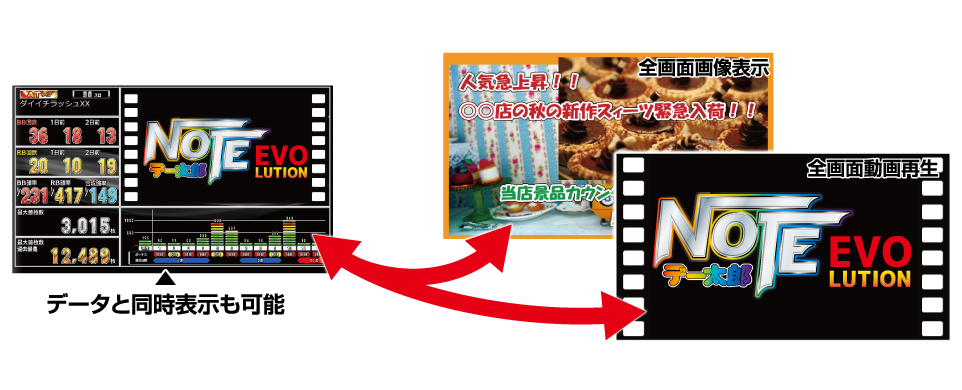 データと同時表示も可能　前画面画像表示動画再生が可能