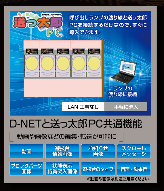 送っ太郎PC　呼び出しランプの渡り線と送っ太郎PCを接続するだけなので、すぐに導入できます