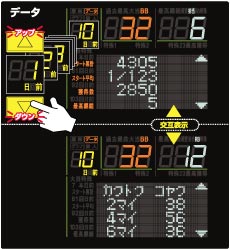 スズキ様専用 大一電器産業 デー太郎8（DLP-8S）家スロ用加工