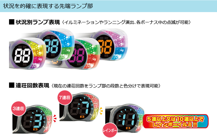 状況を的確に表現する先端ランプ部